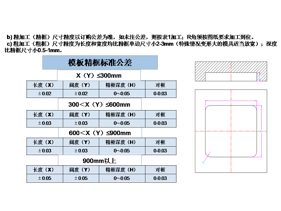 幻灯片13.PNG